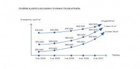 ул. Солнечная,21 в Химках - himki.yutvil.ru - фото 30 ул. Солнечная,21 в Химках - himki.yutvil.ru - фото 30