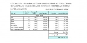 ул. Солнечная,21 в Химках - himki.yutvil.ru - фото 31 ул. Солнечная,21 в Химках - himki.yutvil.ru - фото 31